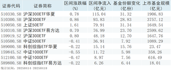 创牛配资 股票型ETF资金流入显著
