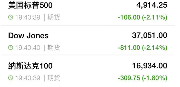 优速配资 中方强硬反制：四箭齐发！美股突发大跳水 美元大跌！油价暴跌 黄金飙涨