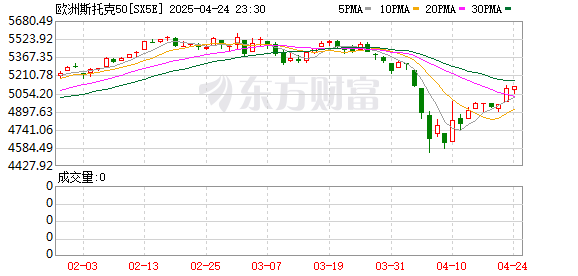 捷希源配资 欧股开盘大跌！全球跳水继续 后市如何操作