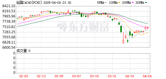 K图 FCHI_0