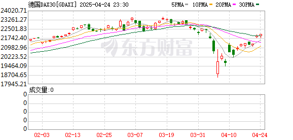 K图 GDAXI_0