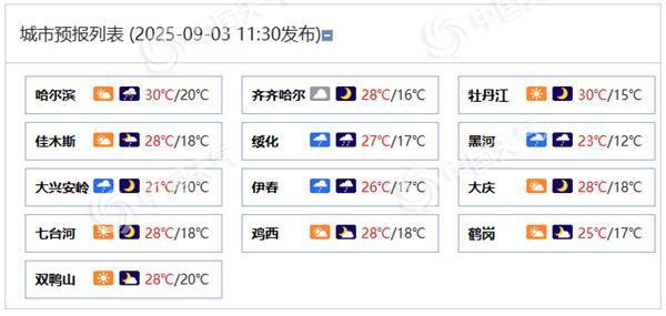 全智股配 今夜黑龙江降雨增强北部或伴有雷暴大风 后天还将有较强降雨过程