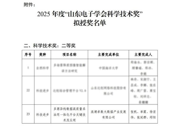 叁鑫策略 浪潮卓数大数据荣获2025年度“山东电子学会科学技术奖”