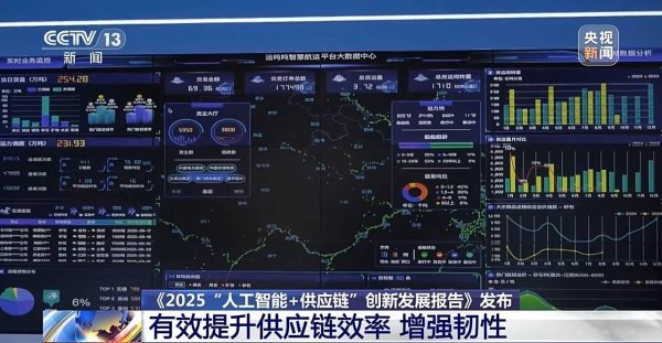 慧眼智行 “AI+供应链”带来了哪些变化？一组数据带你了解